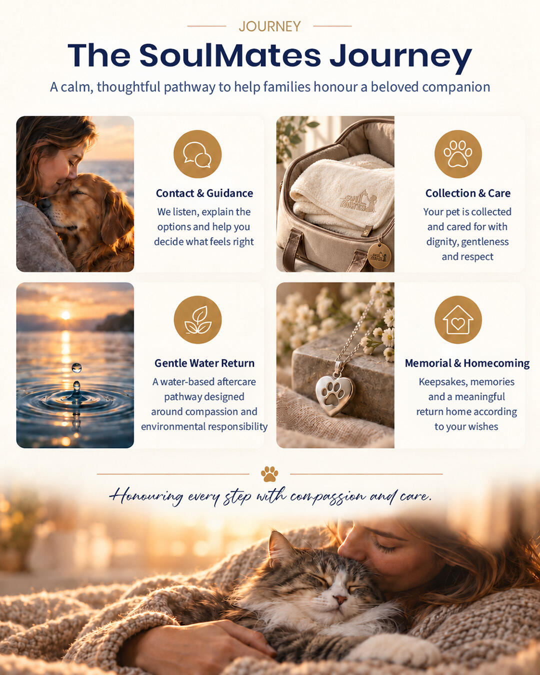 The SoulMates Journey The SoulMates journey: contact and guidance, collection and care, Gentle Water Return, and memorial and homecoming.